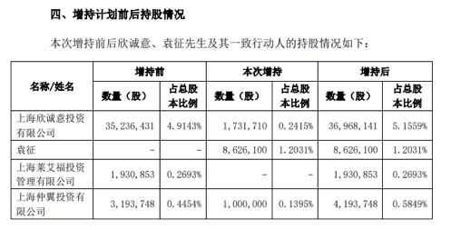 突发！688591，重磅收购！周一复牌！