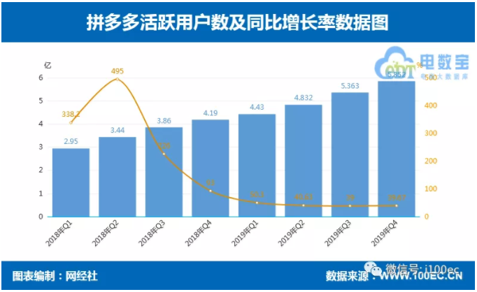 阿里巴巴AI收入连续8个季度三位数增长