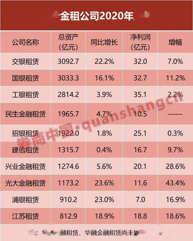 国银金租:拟对子公司国银航空增资10亿美元