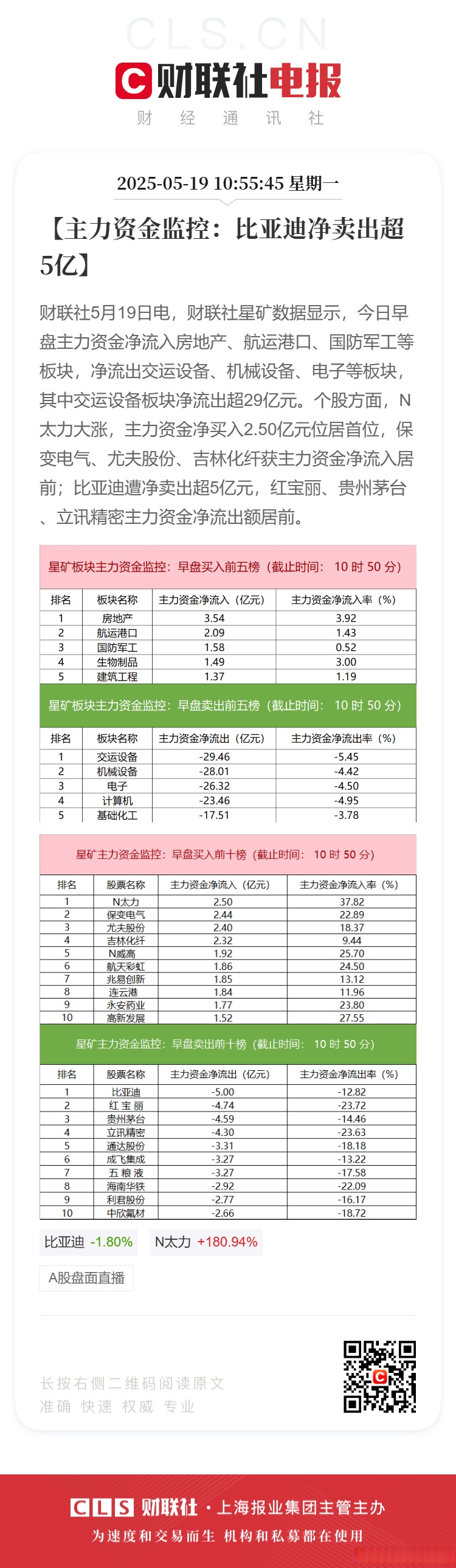 星闪概念下跌2.24%，14股主力资金净流出超亿元