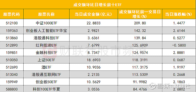 1.62亿元主力资金今日抢筹综合板块