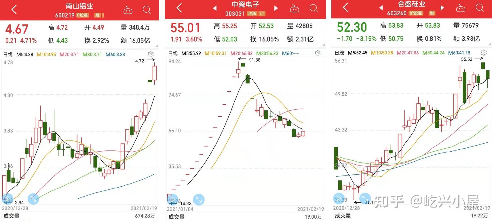 有色金属行业资金流入榜：盛和资源、华友钴业等净流入资金居前