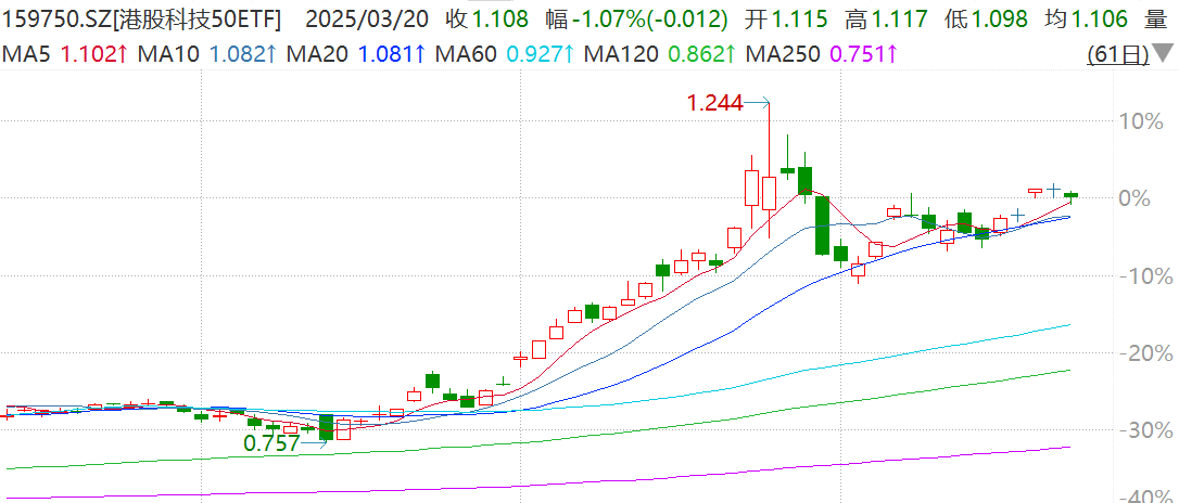 南向资金今日净买入120.46亿港元