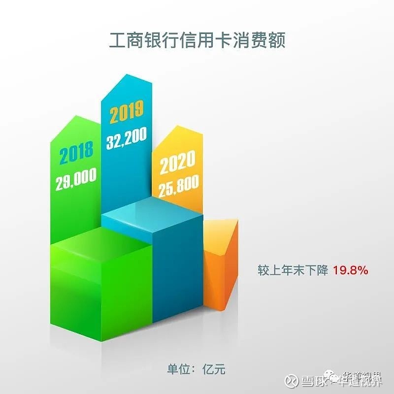 工商银行：上半年净利润同比下降1.4% 拟每10股派1.414元