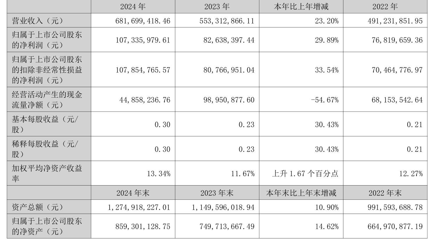 工商银行：上半年净利润同比下降1.4% 拟每10股派1.414元