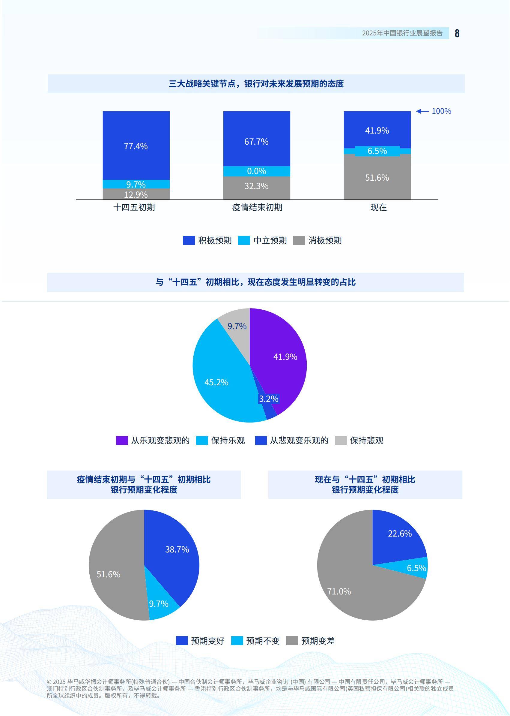毕马威中国：消费成经济增长“主引擎”