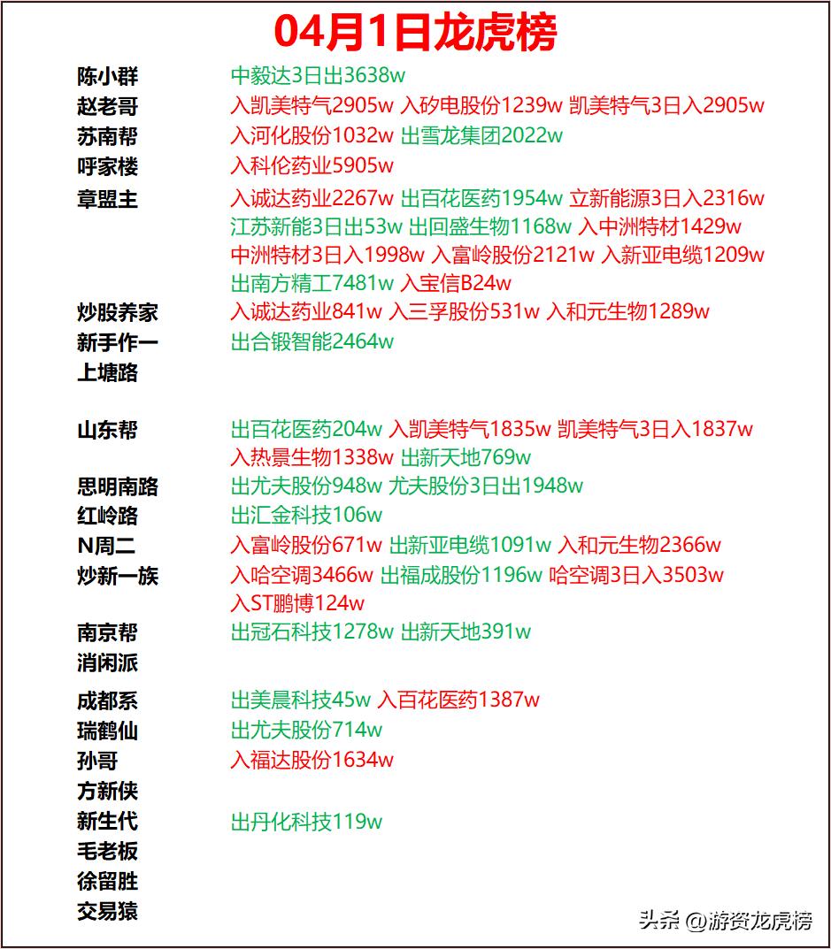 先导智能龙虎榜数据(8月29日)