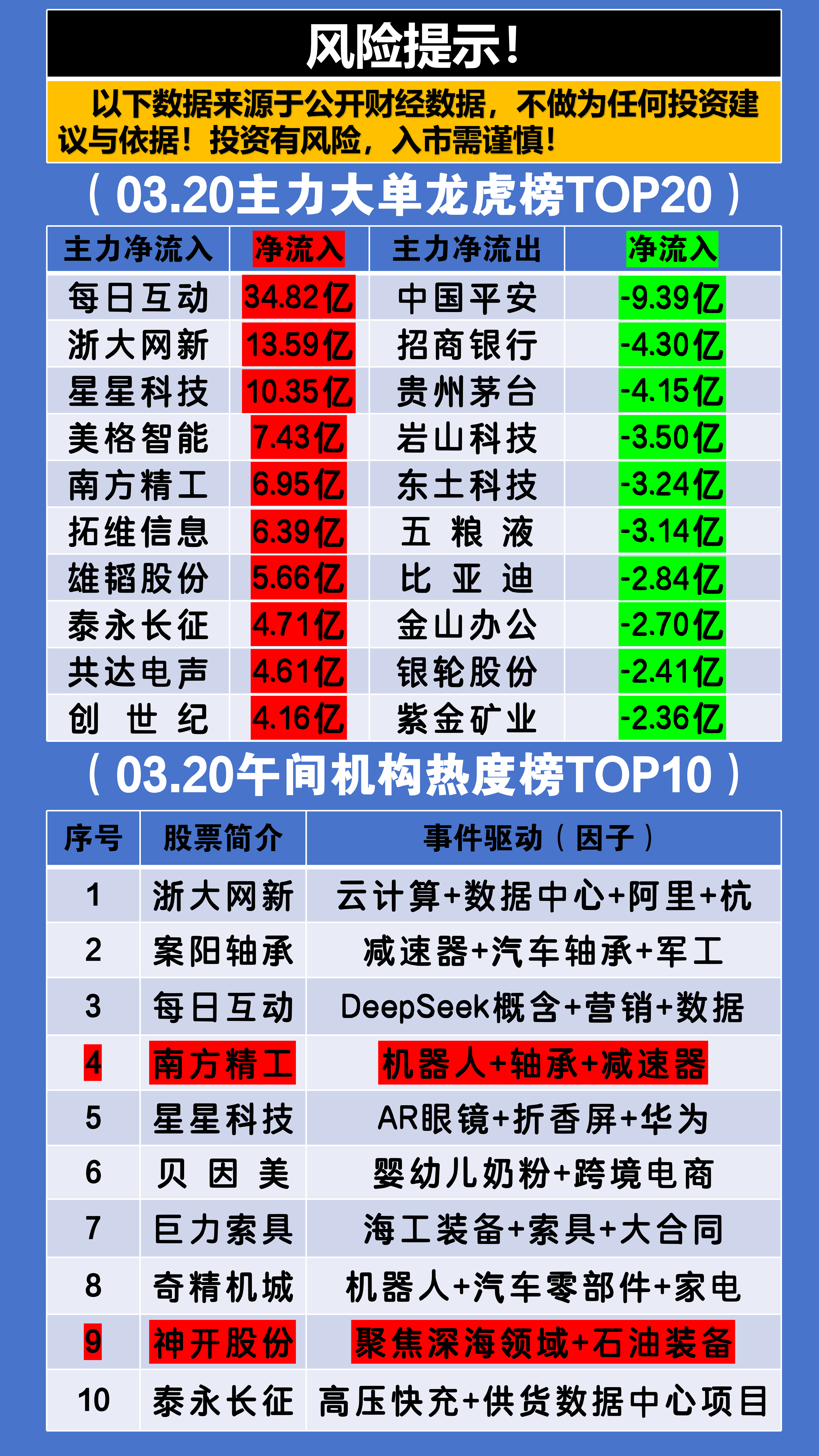 方盛股份龙虎榜数据（8月29日）