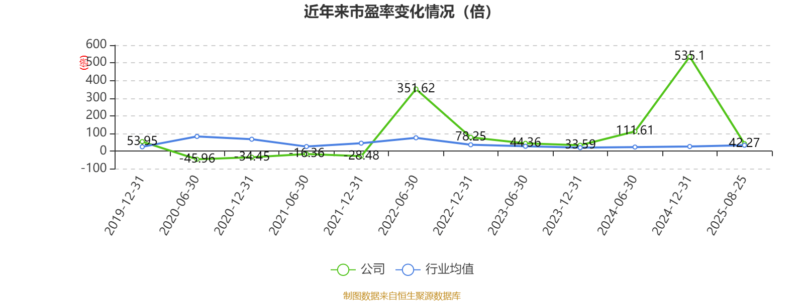 申万宏源:上半年净利润同比增长101.32% 拟10派0.35元
