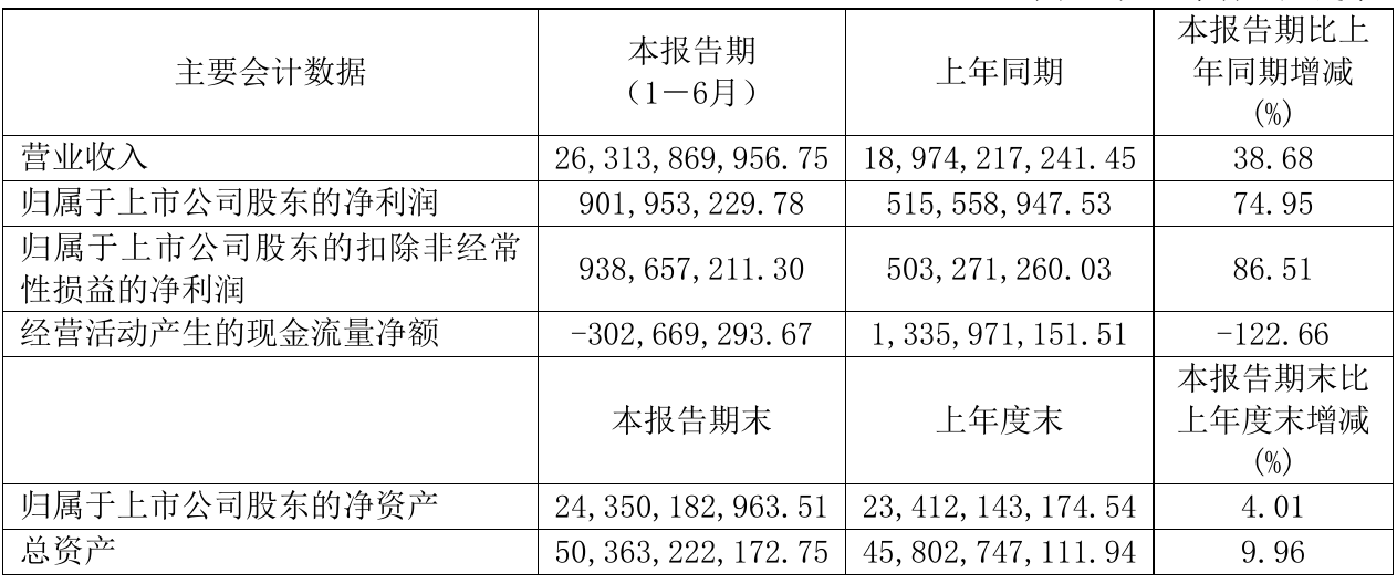 中金公司最新公告!总裁人选敲定,上半年净利大增94%