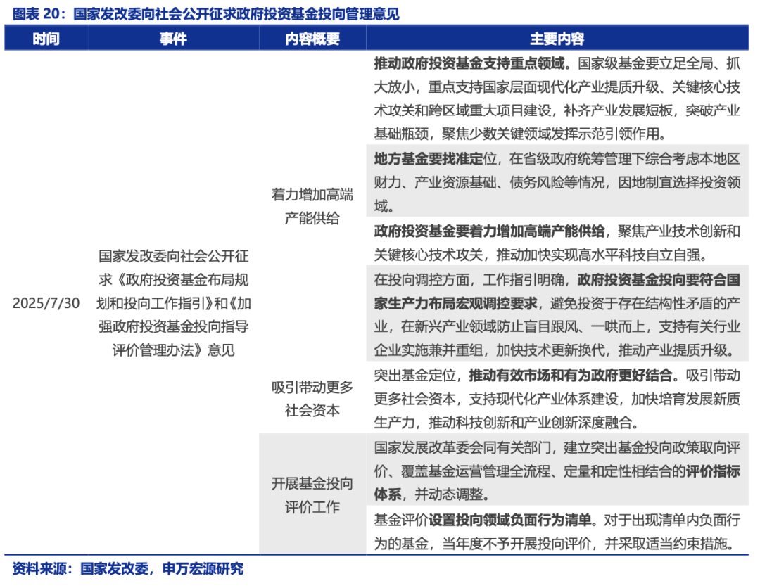 发改委:下半年多措并举扩内需