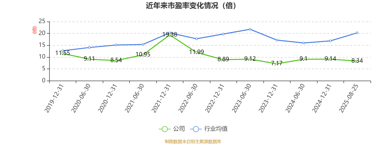 申万宏源:上半年净利润同比增长101.32% 拟10派0.35元