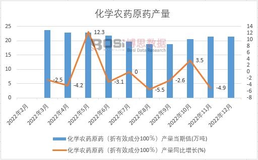 3000亿农药市场“正风治卷” 行业迎来磨底复苏关键期