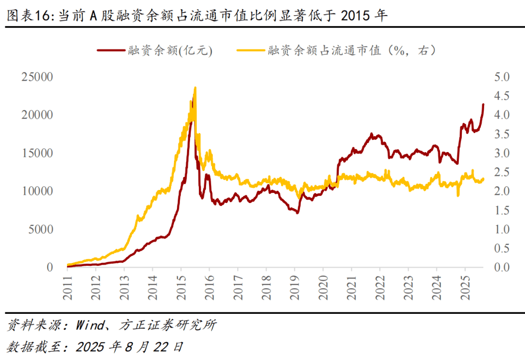 两市融资余额增加170.43亿元
