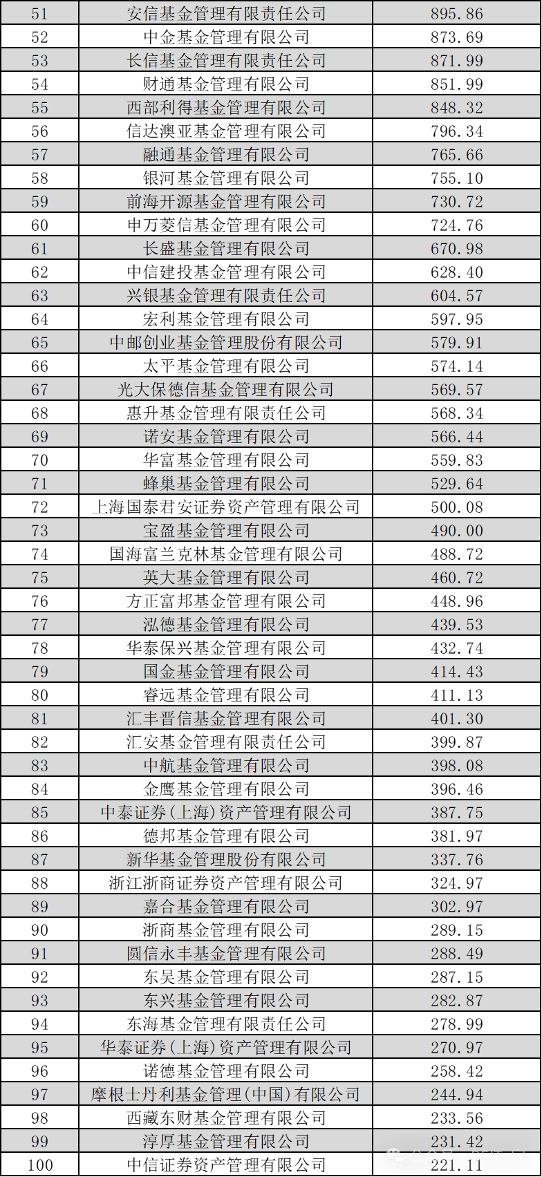 32.83万亿元!公募基金规模再创新高
