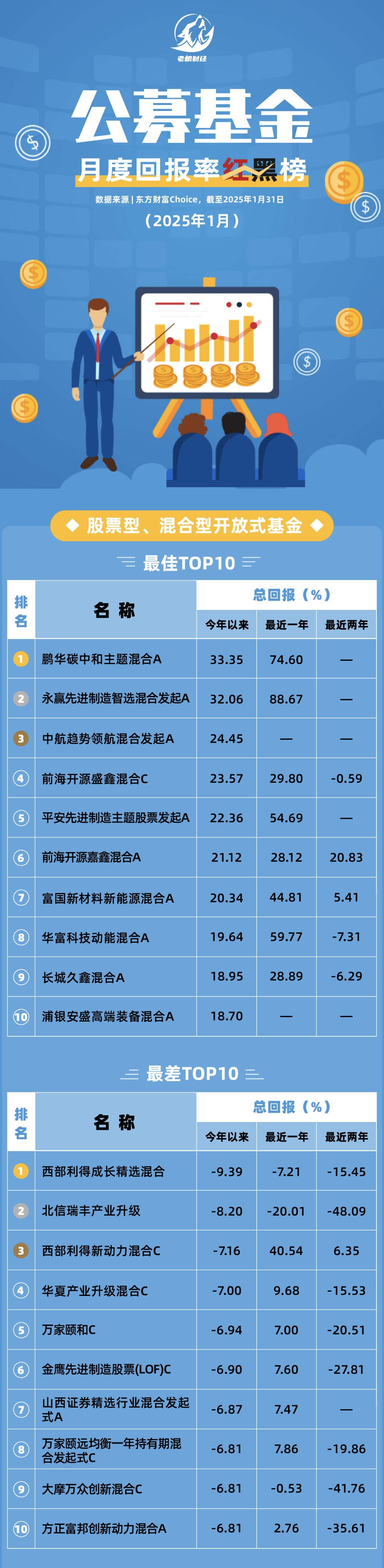 32.83万亿元!公募基金规模再创新高