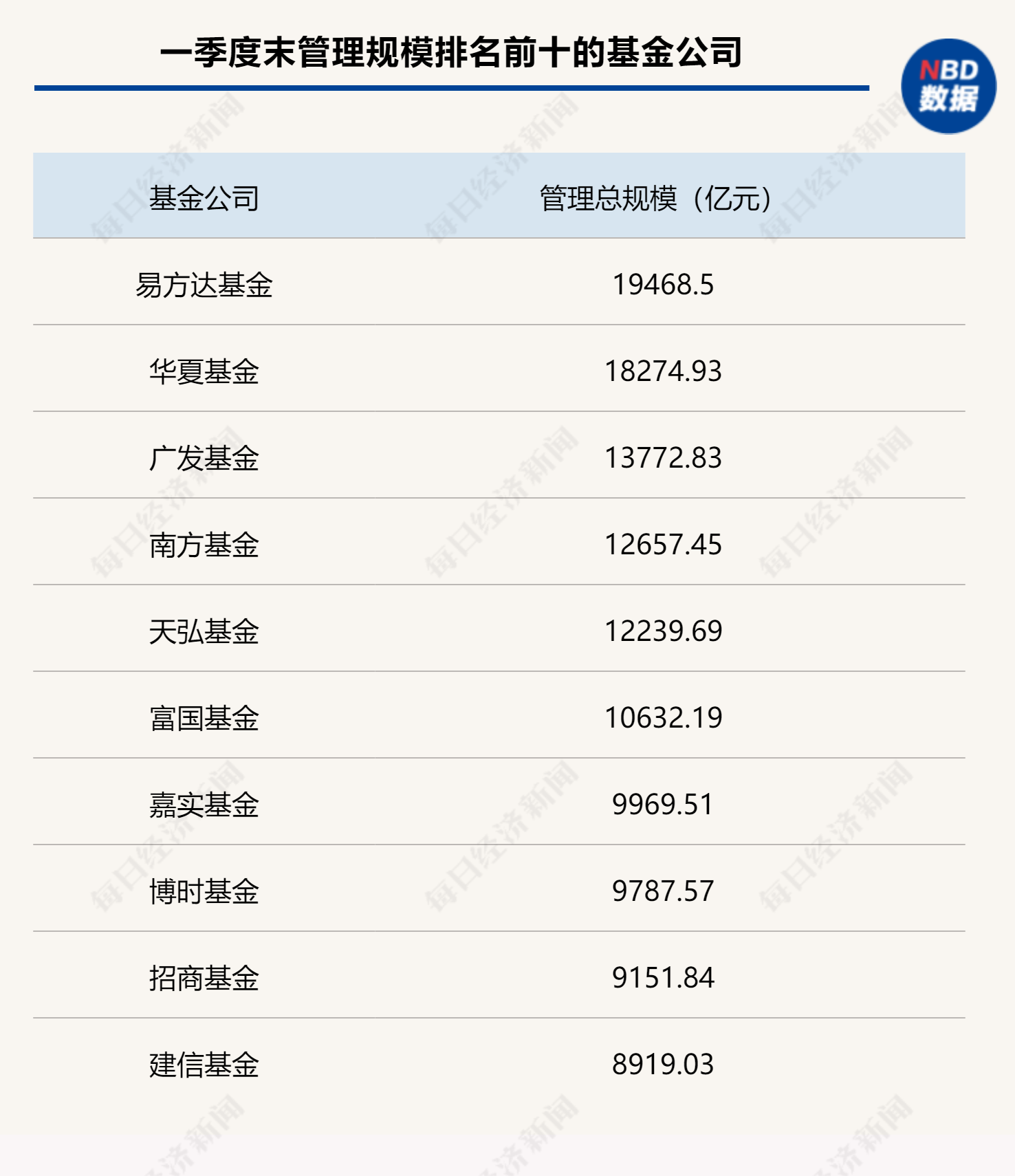 知名基金经理,最新调研动向来了!