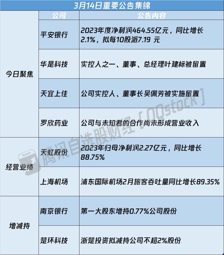 9月1日证券之星午间消息汇总:事关并购重组!28家A股公司公告