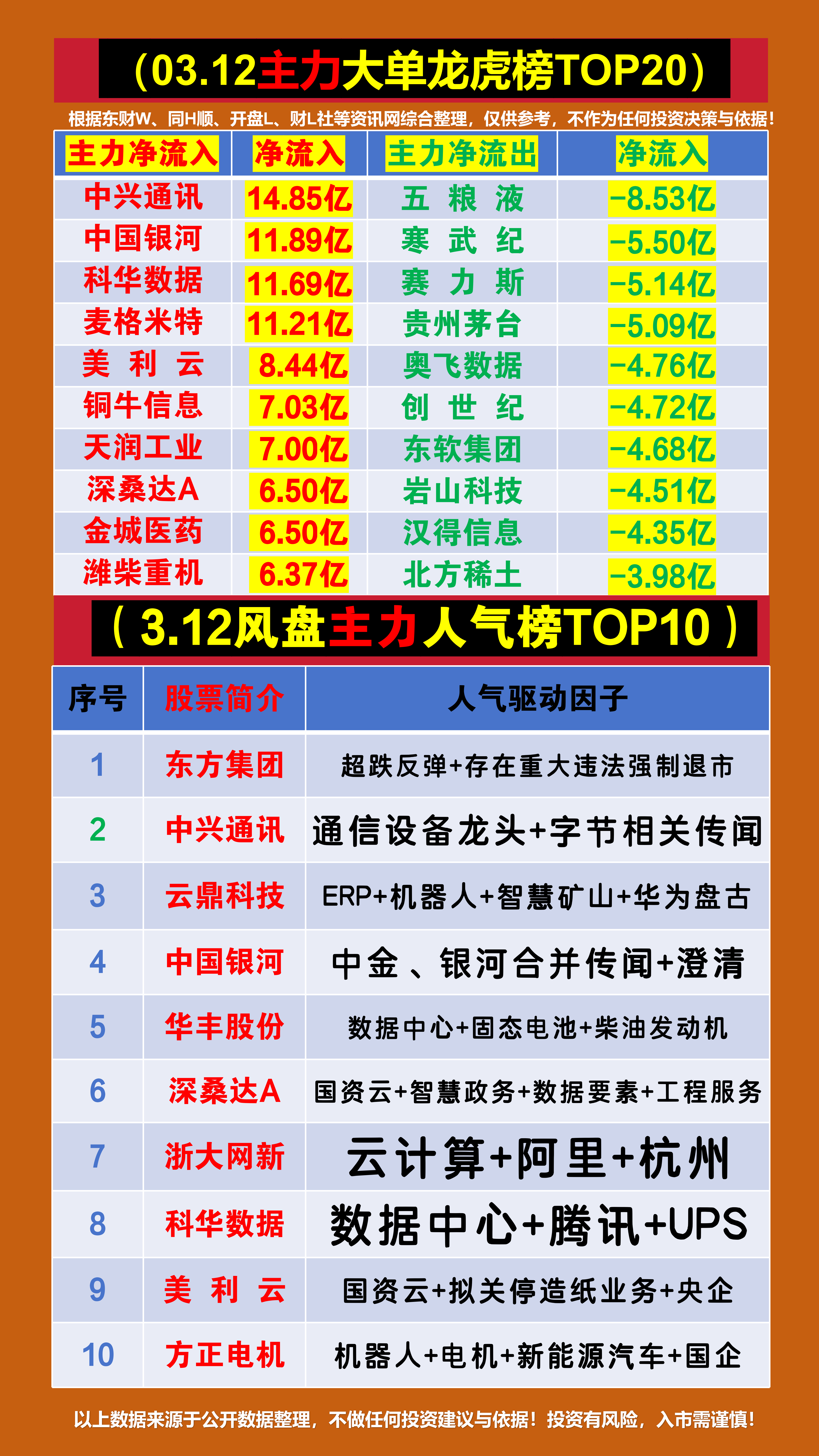 岩山科技龙虎榜数据（9月1日）