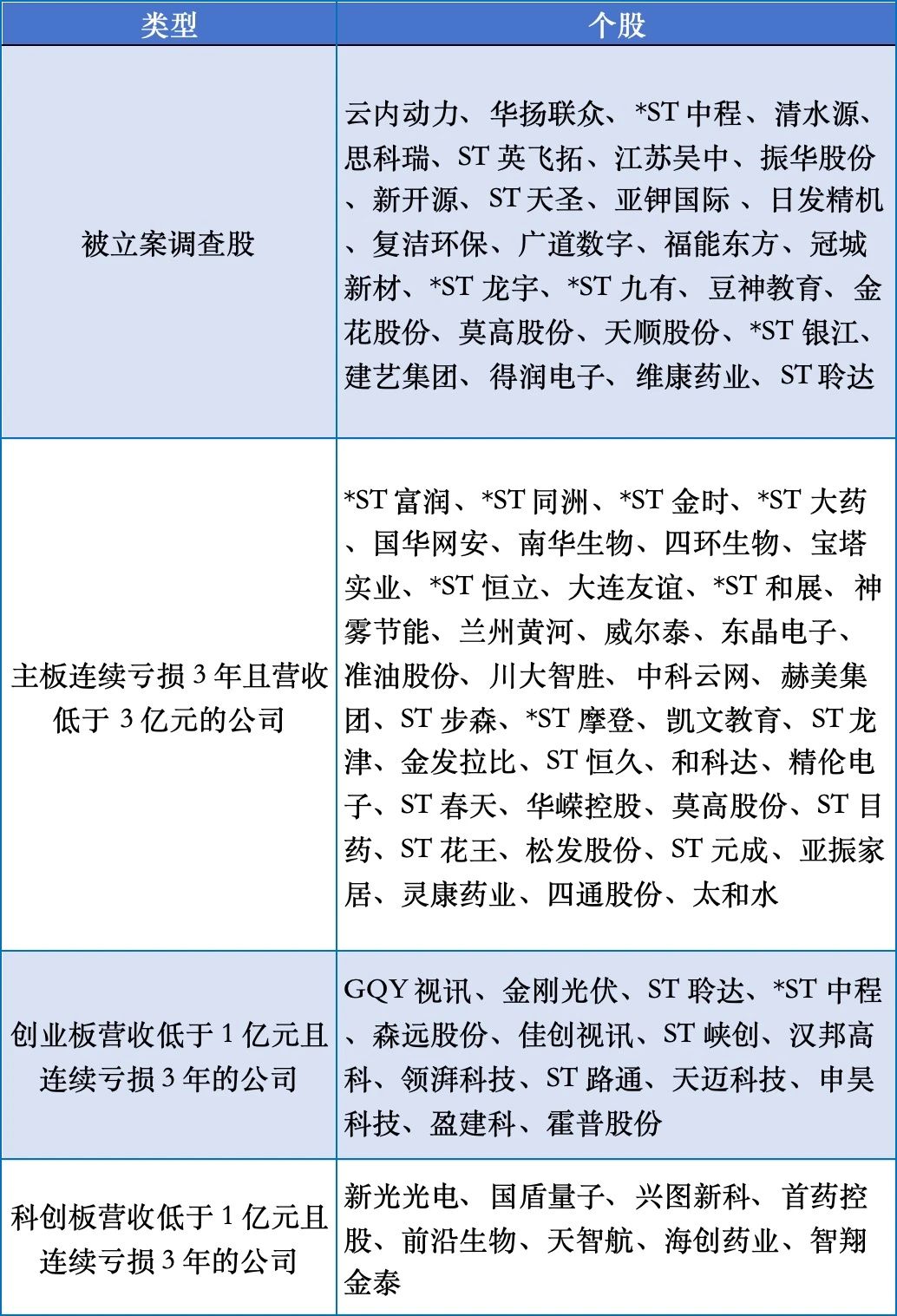 80.79亿元主力资金今日撤离非银金融板块