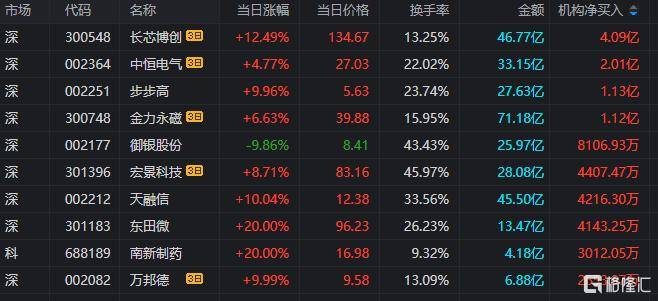 岩山科技龙虎榜数据（9月1日）