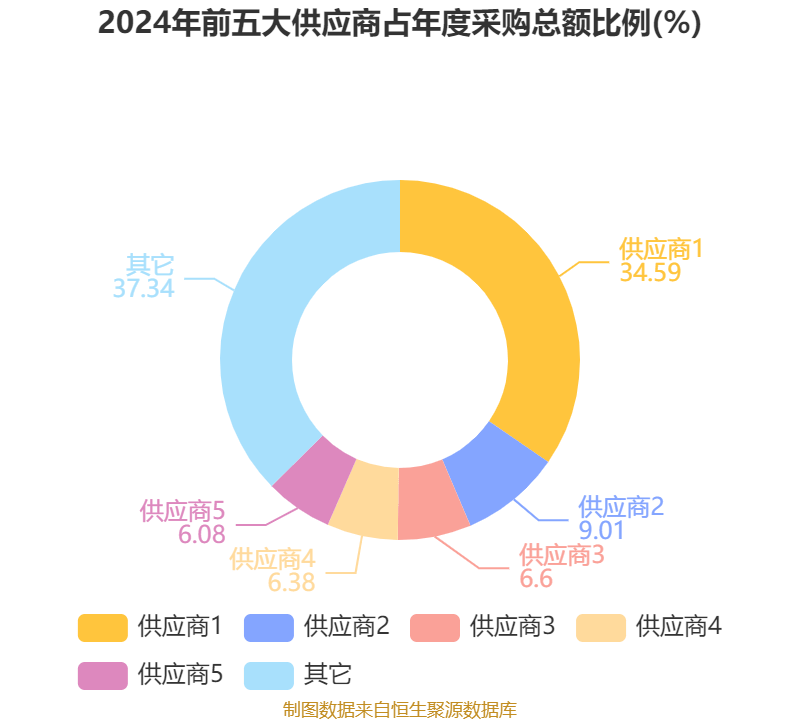 无线传媒最新股东户数环比下降7.19% 筹码趋向集中