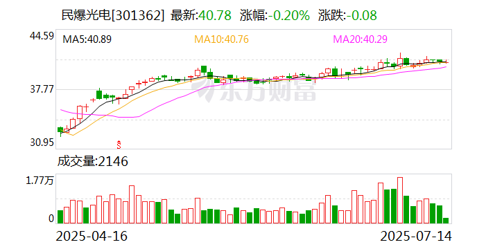 无线传媒最新股东户数环比下降7.19% 筹码趋向集中