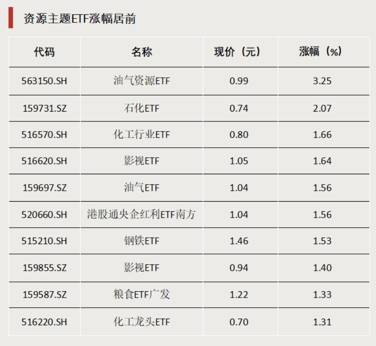 9月1日北向资金ETF成交额41.55亿元