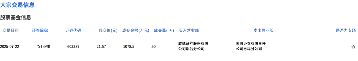 宇通客车大宗交易成交20.00万股 成交额550.60万元