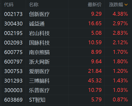 芯片领域新消息!A股公司公告:重大突破!