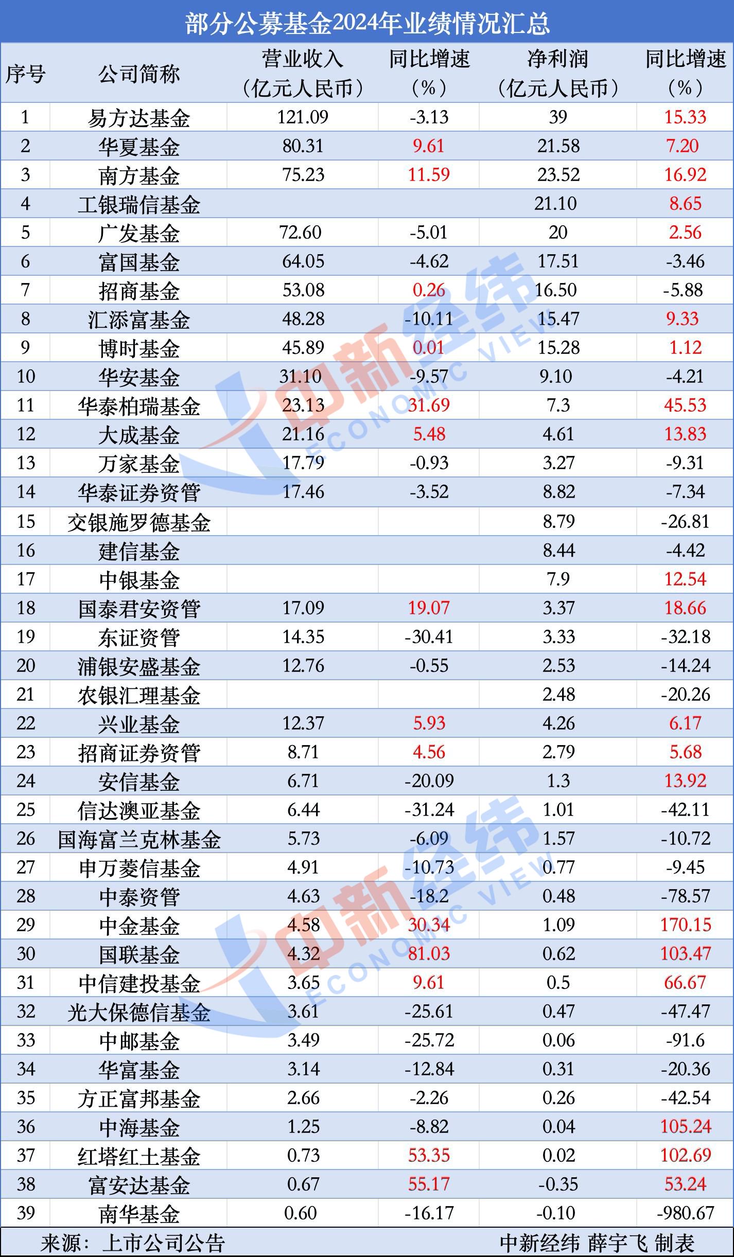 最新公募基金市场数据:首破32万亿元创历史新高,全年规模变化呈现三大特征