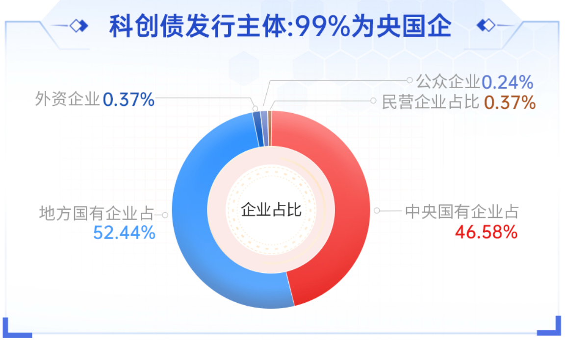 2000亿债券ETF背后:信用债ETF新品搅局,大成基金暂时落后丨ETF深观察