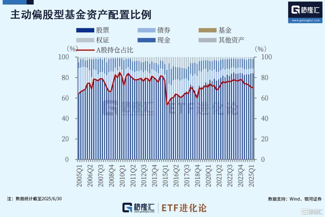 主动权益业绩悄然回暖，中欧基金“工业化升级”开启新征程