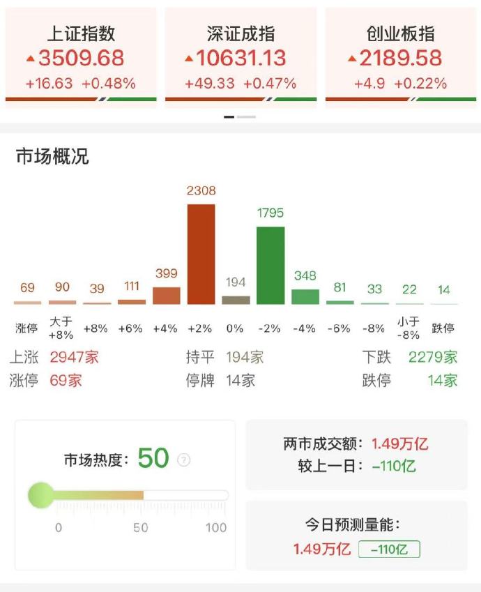 工业母机概念拉升,华东数控、博杰股份涨停,恒进感应等大涨
