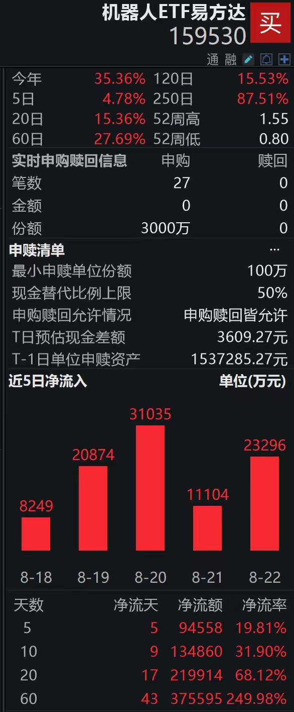 132只个股连续5日或5日以上获主力资金净买入