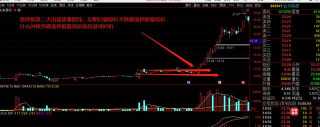 建业股份连收5个涨停板