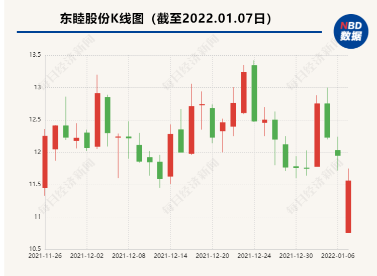 东睦股份：发行股份及支付现金购买资产相关申请获上交所受理