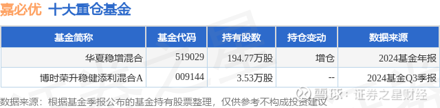 信质集团振幅16.56%，机构净卖出1344.35万元，深股通净买入4599.92万元