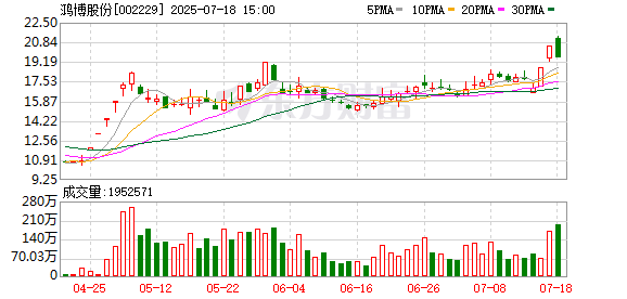 信质集团振幅16.56%，机构净卖出1344.35万元，深股通净买入4599.92万元