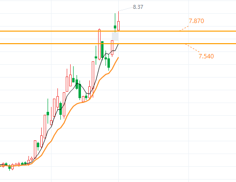 旋极信息龙虎榜数据（9月2日）
