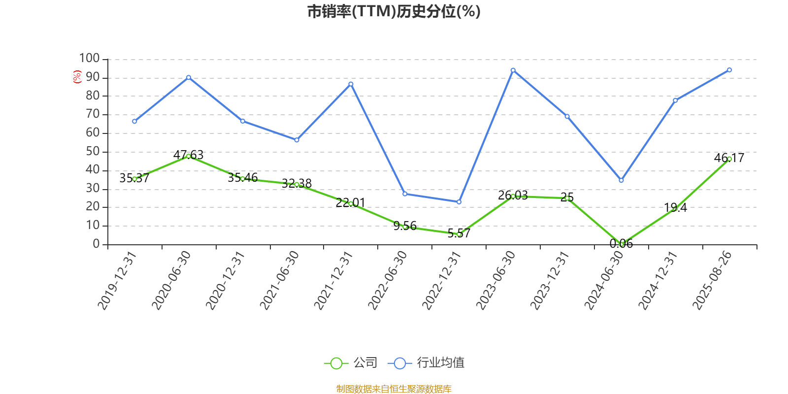 旋极信息龙虎榜数据（9月2日）