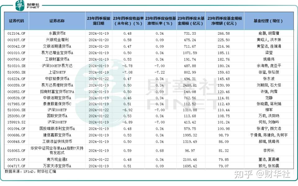 公募四季报出炉！详解中欧基金绩优产品的最新投资操作