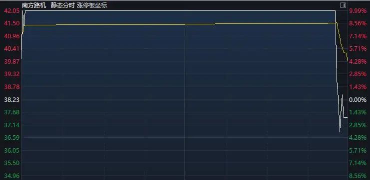 美晨科技：公司不存在经营环境发生重大变化情形
