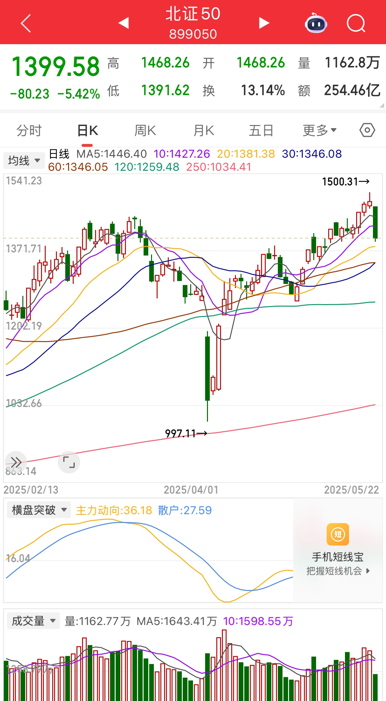 北交所：截至上半年末合格投资者866.13万户 较上年末增加67.56万户