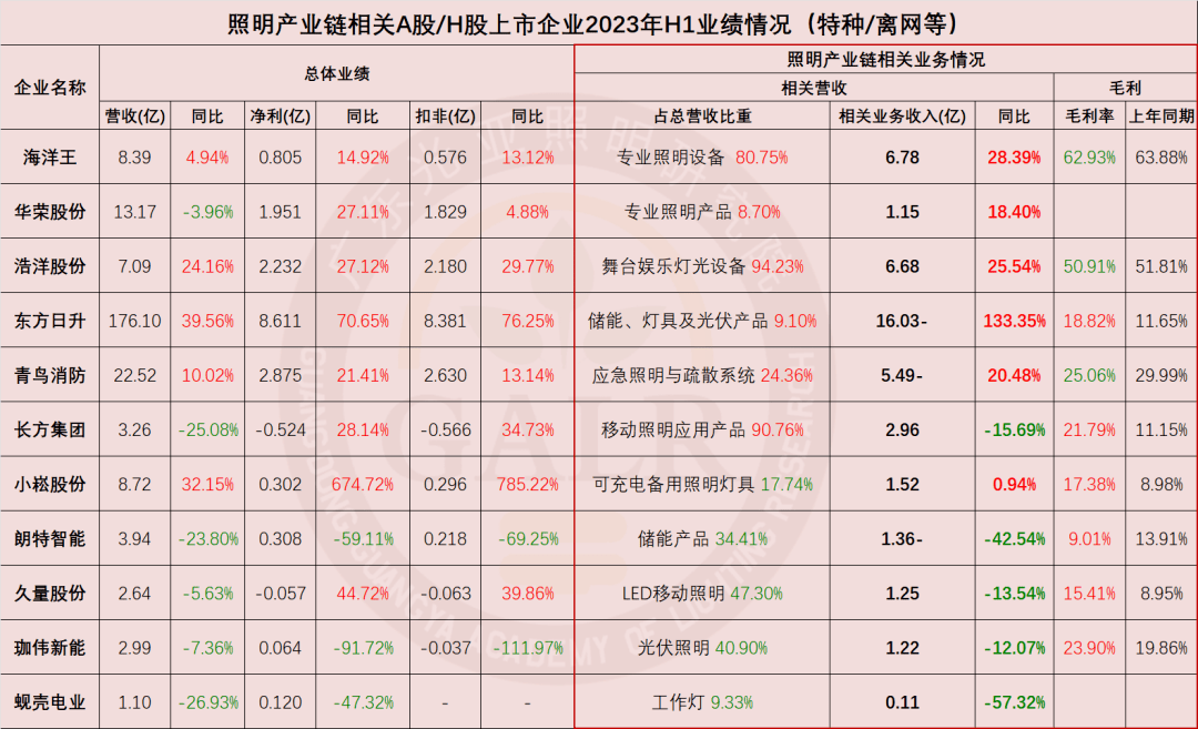 贵州上市公司2025年上半年营收规模持续扩大 头部企业引领增长