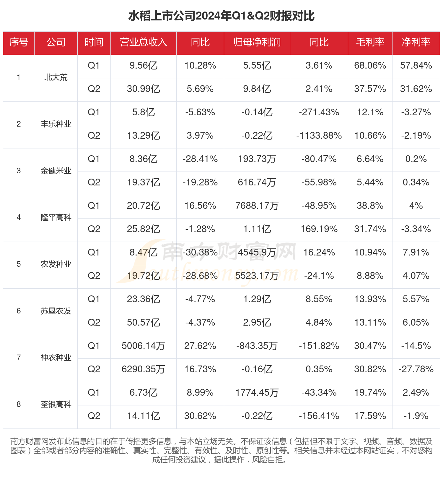 贵州上市公司2025年上半年营收规模持续扩大 头部企业引领增长