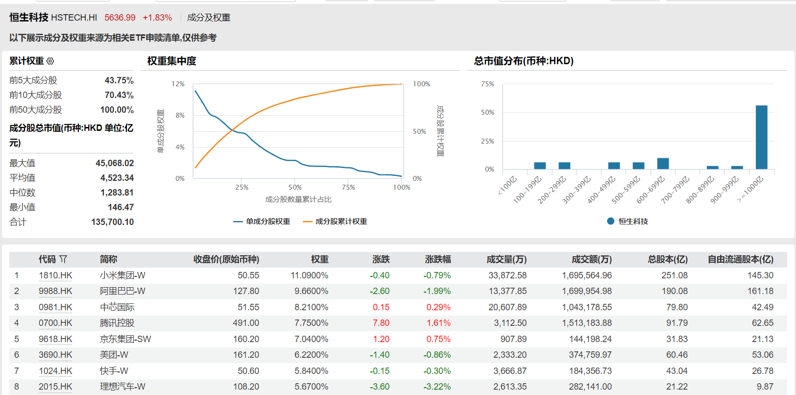 三大科技明星基金经理持仓曝光 坚守算力行业配置更加均衡