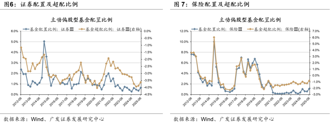 三大科技明星基金经理持仓曝光 坚守算力行业配置更加均衡