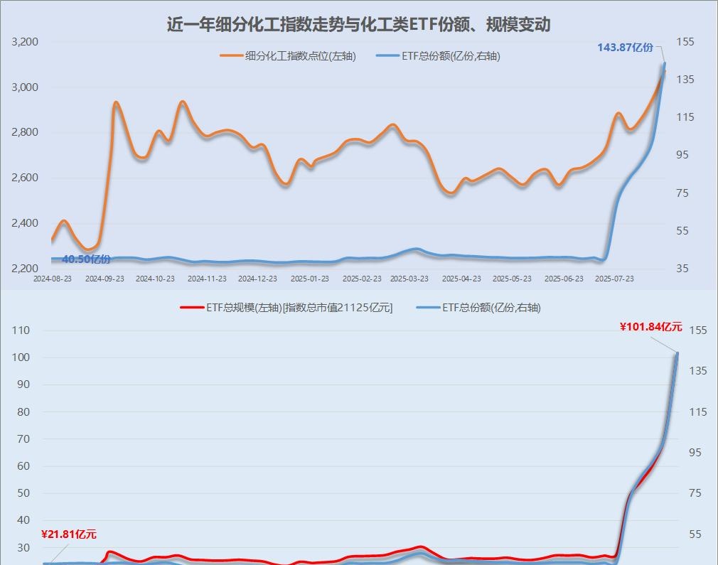 【ETF观察】9月2日宽基指数ETF净流出29.4亿元
