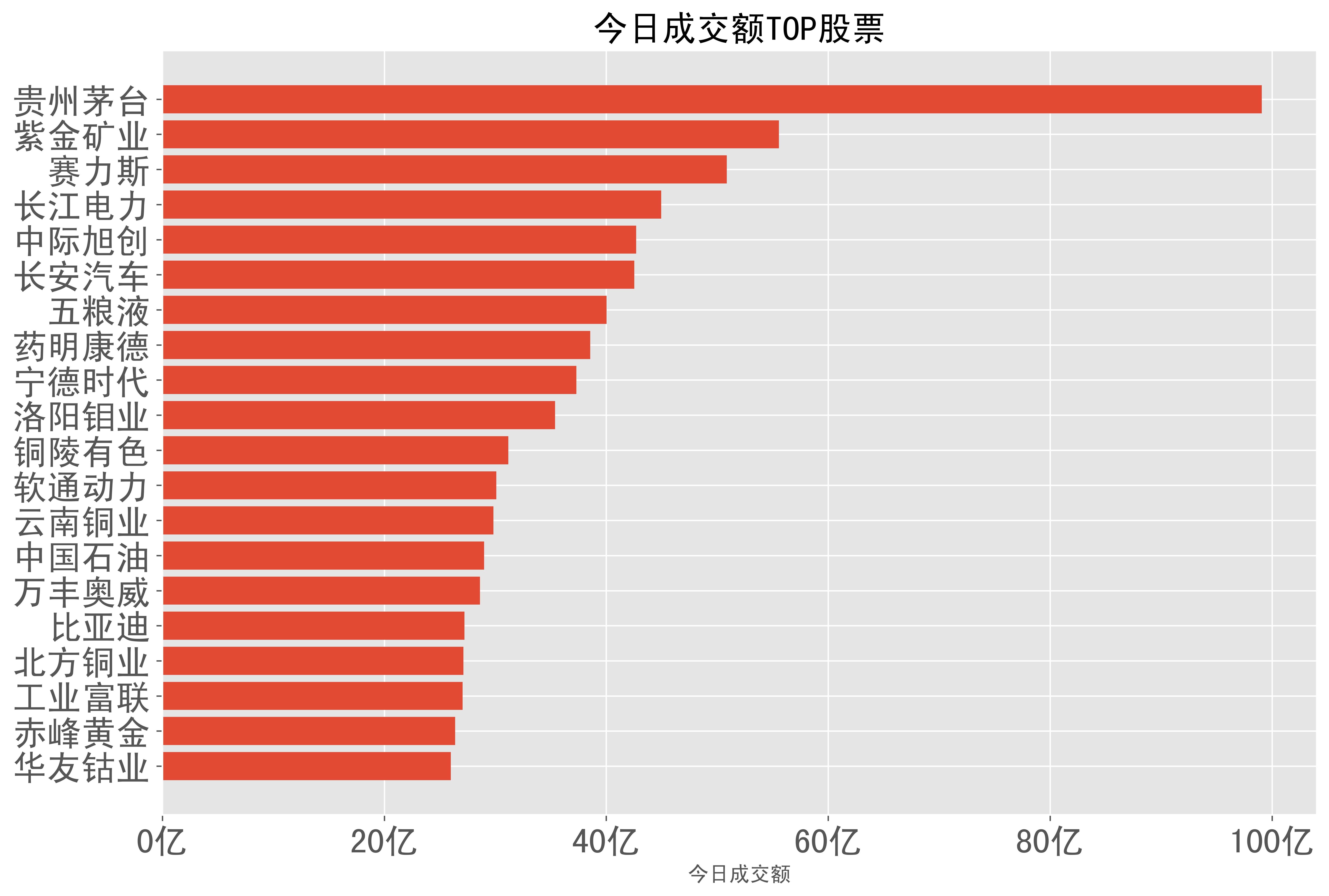 紫金矿业A股创收盘价历史新高